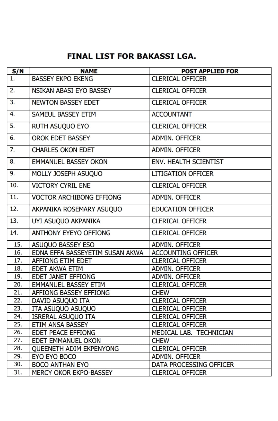 Full list of shortlisted candidates for Unified Local Government Service Commission recruitment in Cross River