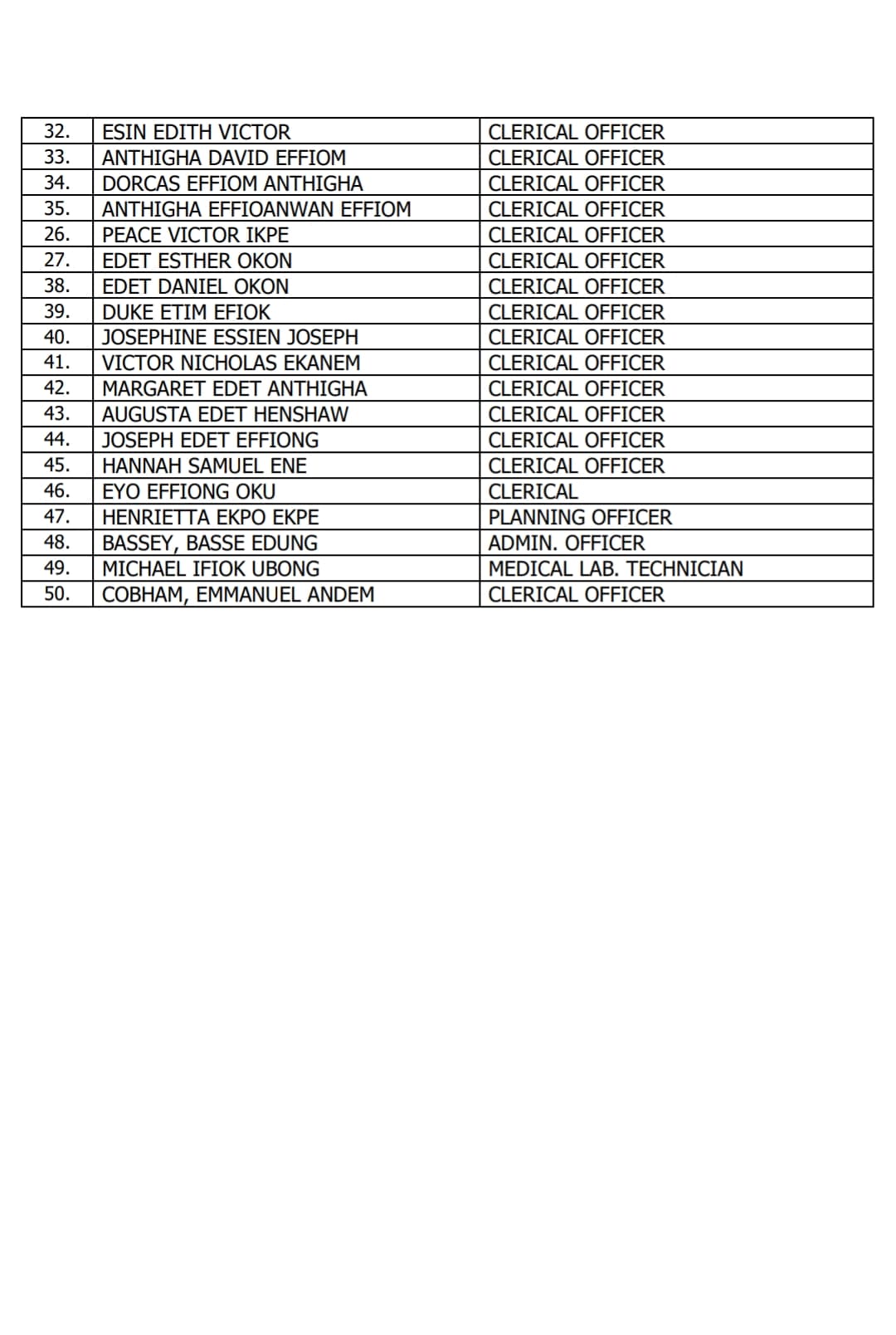 Full list of shortlisted candidates for Unified Local Government Service Commission recruitment in Cross River