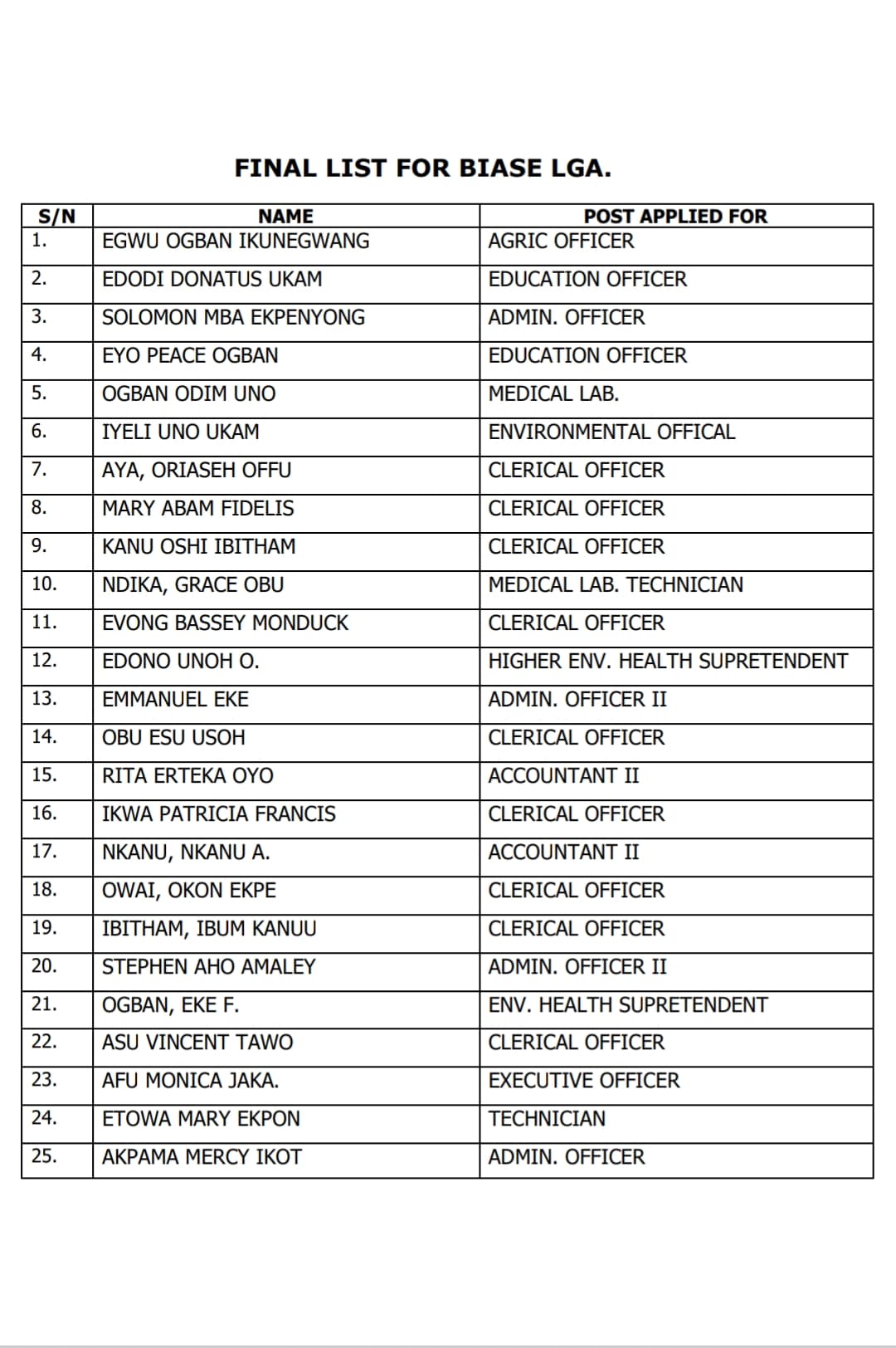 Full list of shortlisted candidates for Unified Local Government Service Commission recruitment in Cross River