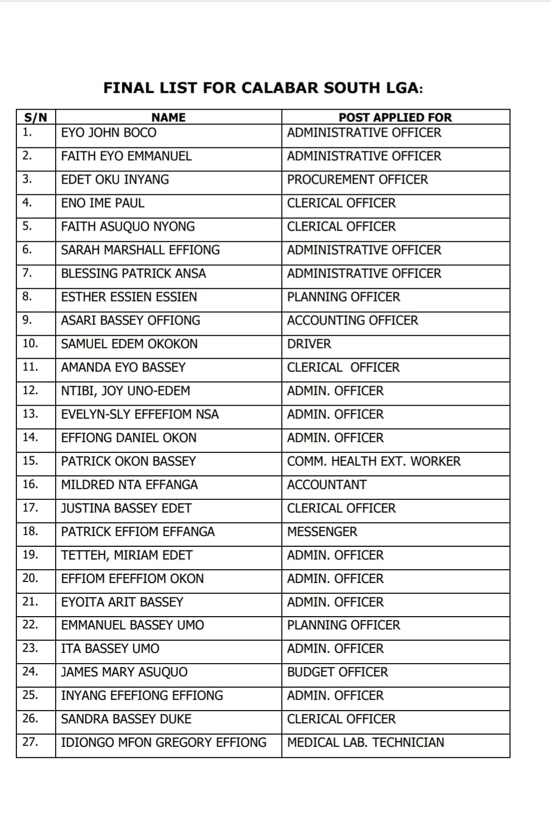 Full list of shortlisted candidates for Unified Local Government Service Commission recruitment in Cross River