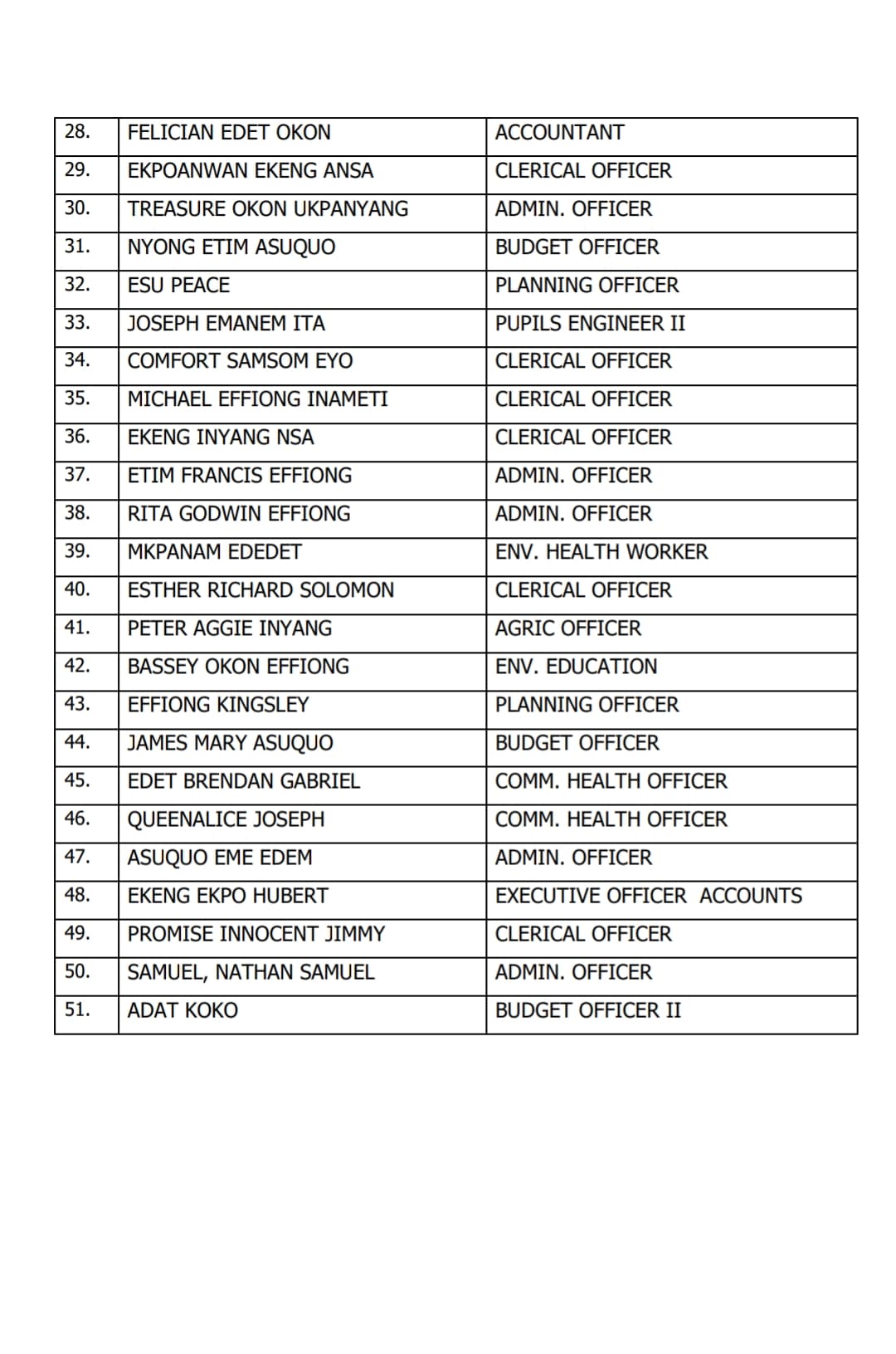 Full list of shortlisted candidates for Unified Local Government Service Commission recruitment in Cross River