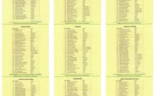 Final List of Shortlisted Applicants for Cross River Civil Service Commission Job