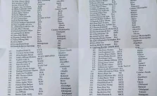 Full List of Shortlisted Candidates for Cross River State House of Assembly Service Commission Employment