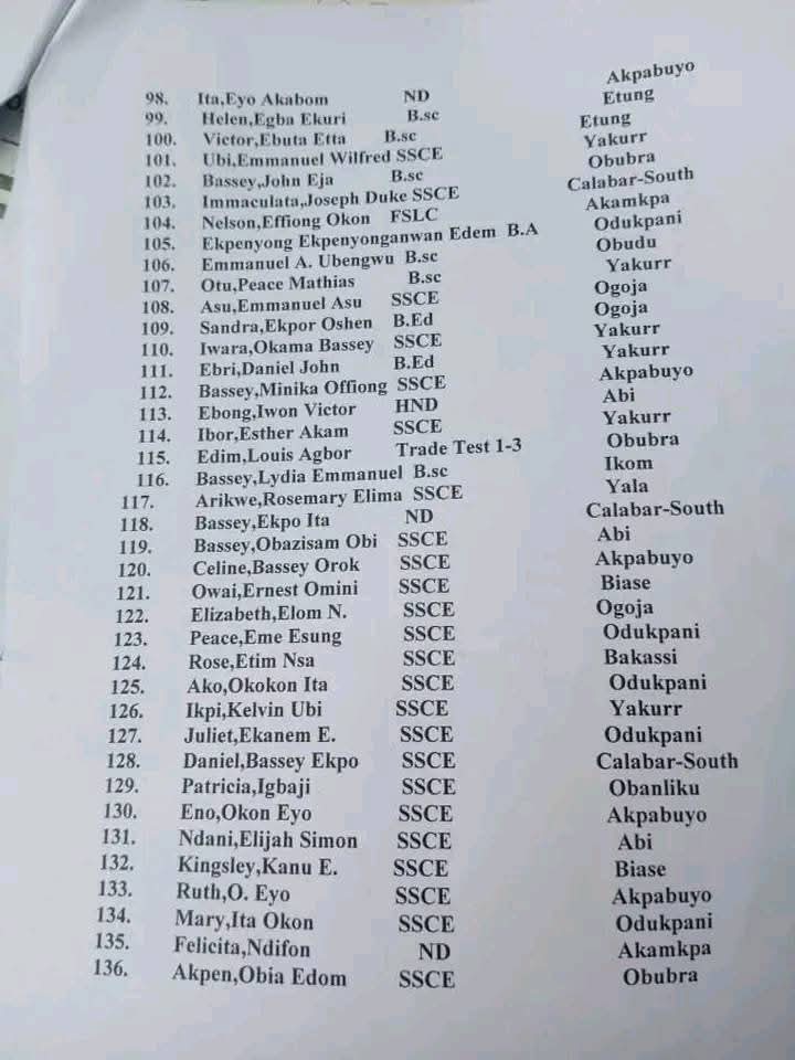 Full List of Shortlisted Candidates for Cross River State House of Assembly Service Commission Employment