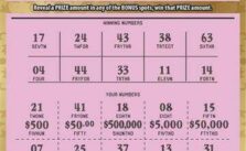 Connecticut Resident Hits $500K Jackpot with Scratch-Off Lottery Ticket; $200K Prize Remains Unclaimed