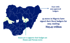RipplesMetrics: 34 Nigerian States Project N25.49 Trillion Budget for 2025