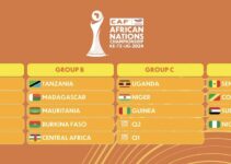 2024 CHAN Draw: Super Eagles Land in Toughest Group