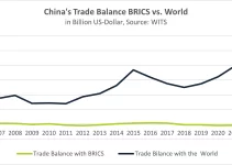 China and Manufacturing War: Europe is Lagging Behind