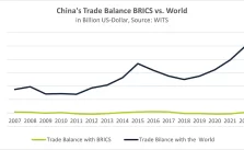 China and Manufacturing War: Europe is Lagging Behind