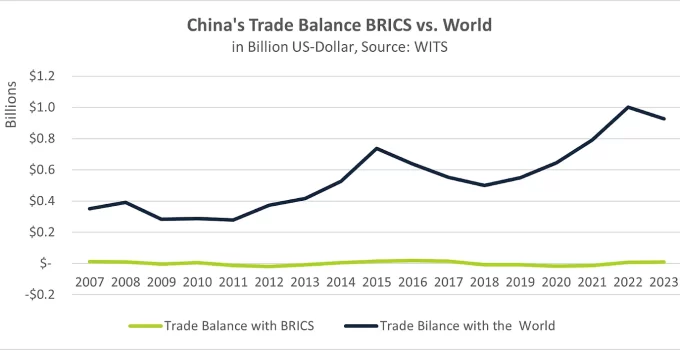 China and Manufacturing War: Europe is Lagging Behind