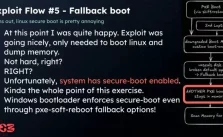 Vulnerability in Microsoft's BitLocker Allows Hackers to Bypass Encryption