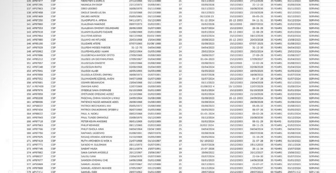 Full List of 467 Nigeria Police Officers Caught Falsifying Ages and Ordered to Retire
