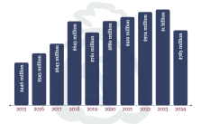 RipplesMetrics: US Foreign Aid to Nigeria Totals $7.8 Billion Over the Past Decade