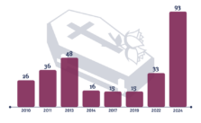 RipplesMetrics: Almost 300 Nigerians Lose Lives in Tragic Stampede Incidents