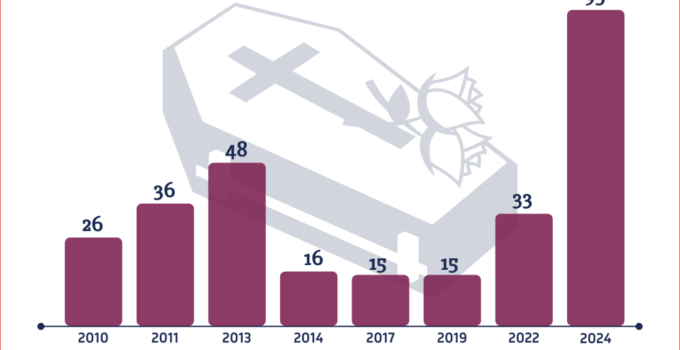 RipplesMetrics: Almost 300 Nigerians Lose Lives in Tragic Stampede Incidents