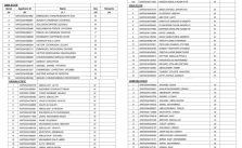 List of Candidates to Attend NAF BMTC 45/2024 Trades and Non-Tradesmen/Women Recruitment Selection Interview
