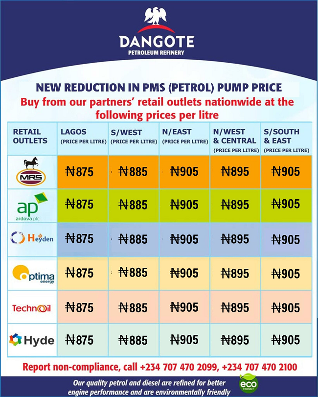 Dangote petrol price highest in South South, South East