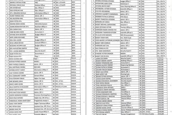 Cross River Civil Service Commission releases 2nd batch orientation training list for newly recruited workers