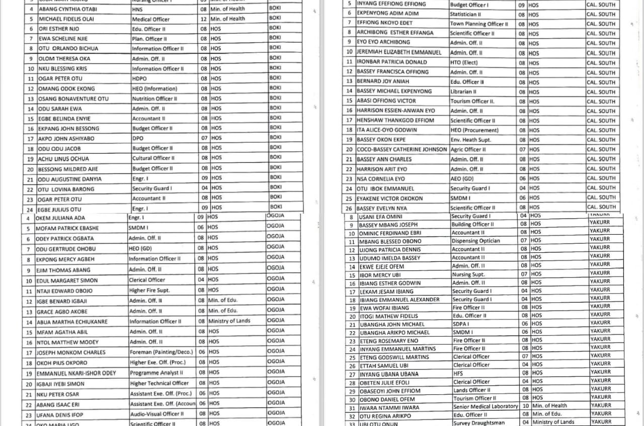 Cross River Civil Service Commission releases 2nd batch orientation training list for newly recruited workers