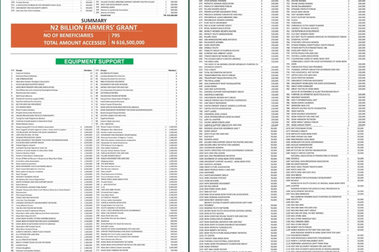 Full List: Akwa Ibom Govt releases names of support groups empowered by Gov Eno
