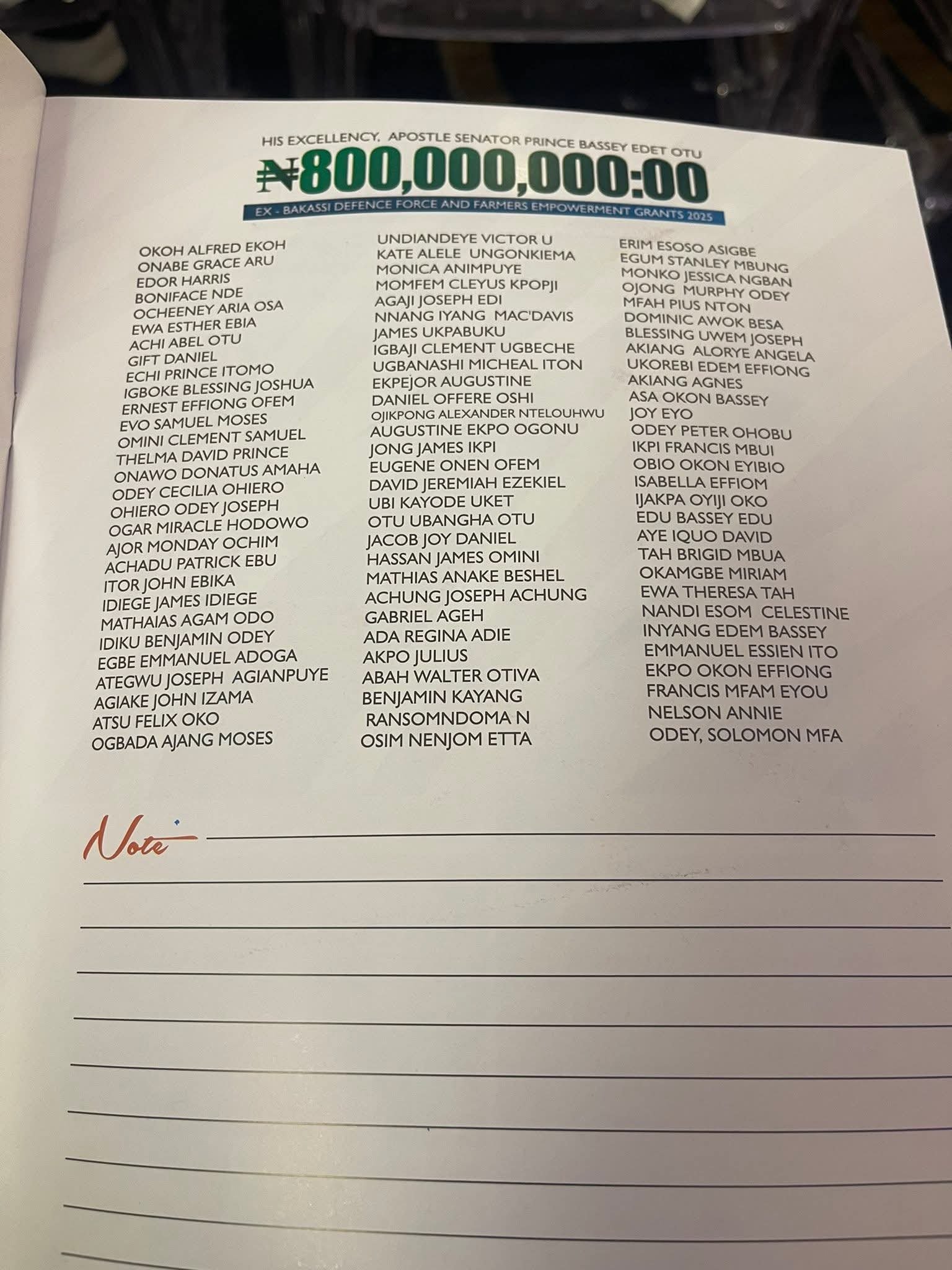 List of beneficiaries of Governor Otu's N800m agri-business grant