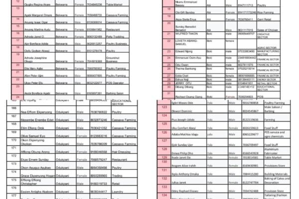 Full List: Owan-Enoh MSME Support Programme shortlists beneficiaries for phase 1