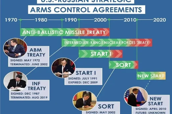 Putin’s offer to extend New START is goodwill gesture to Trump