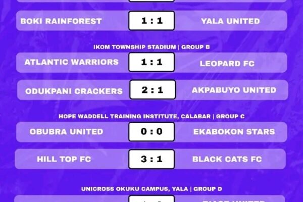 2025 Cross River State Governor’s Cup: Standings after 2 matches