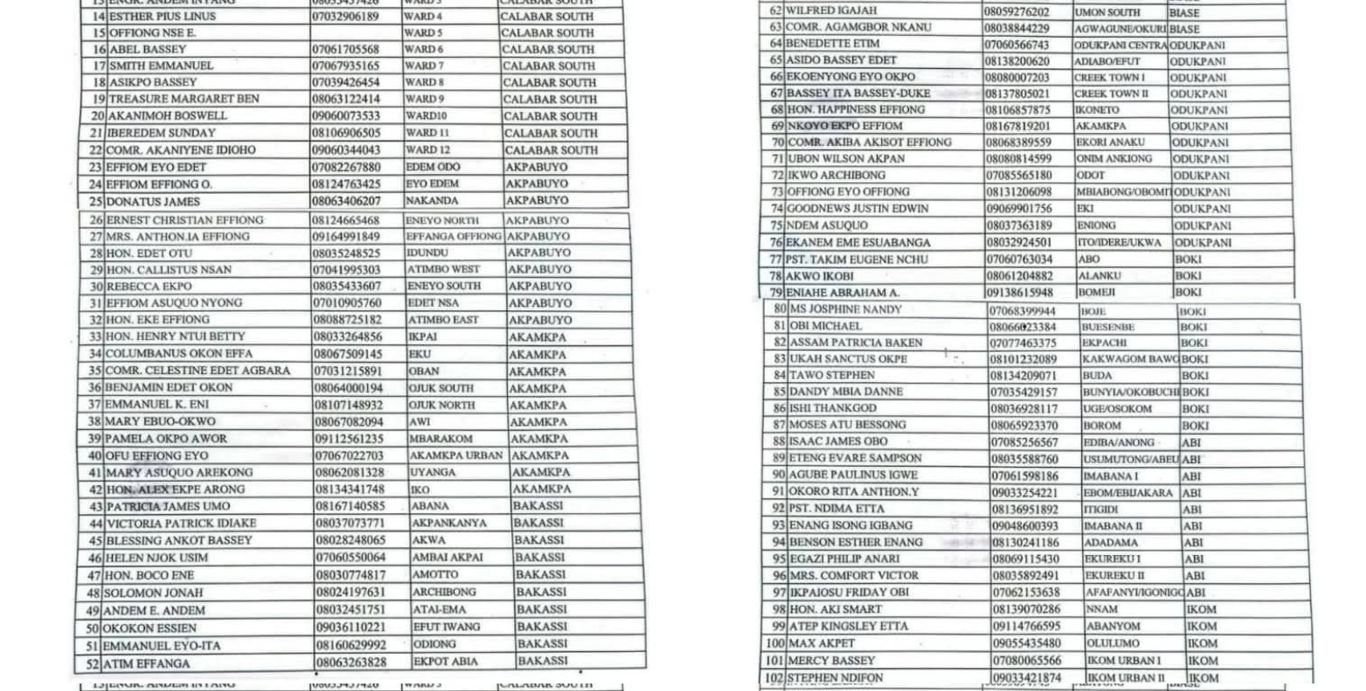 Otu appoints 196 Wards Rural Development Officers Otu appoints 196 Wards Rural Development Officers