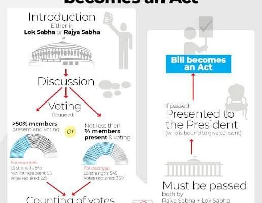 constitutional amendment Assessing Electoral Act Amendment Bill: Strengths and Weaknesses