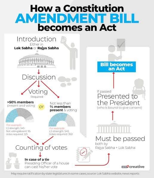 constitutional amendment Assessing Electoral Act Amendment Bill: Strengths and Weaknesses