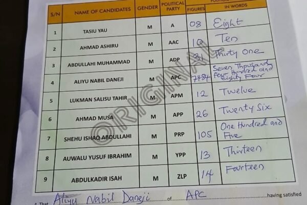 Kano Assembly by election results APC wins Kano Assembly by-elections