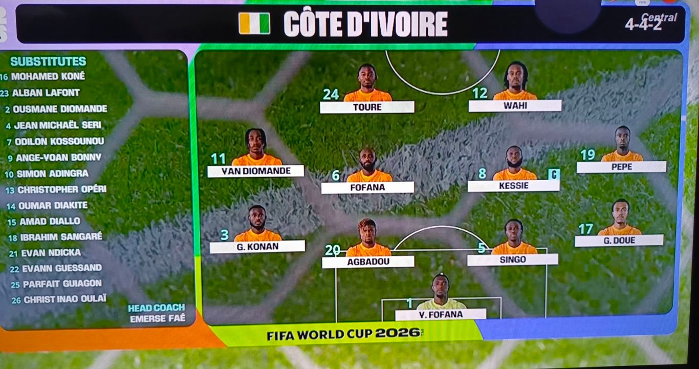 LIVE MATCH: Ivory Coast vs Ecuador | FIFA World Cup 2026