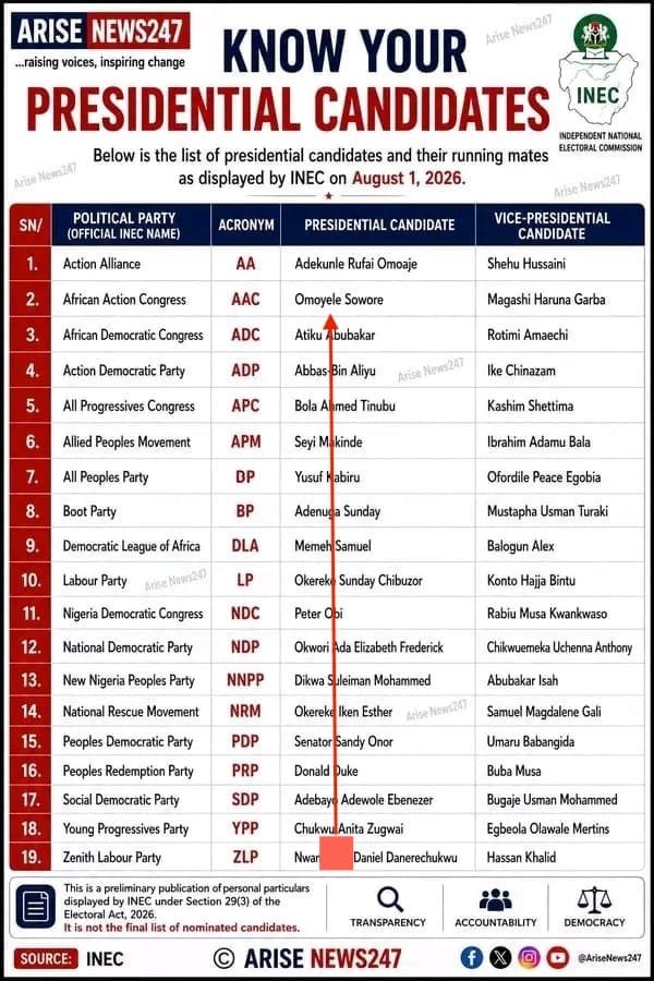1001516385 2027 Presidential Election: Donald Duke, Sandy Onor make INEC's list