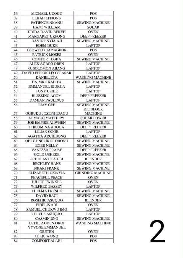 Cross River State Mass Youths Empowerment Programme List 2 List of 204 youths empowered by Governor Otu