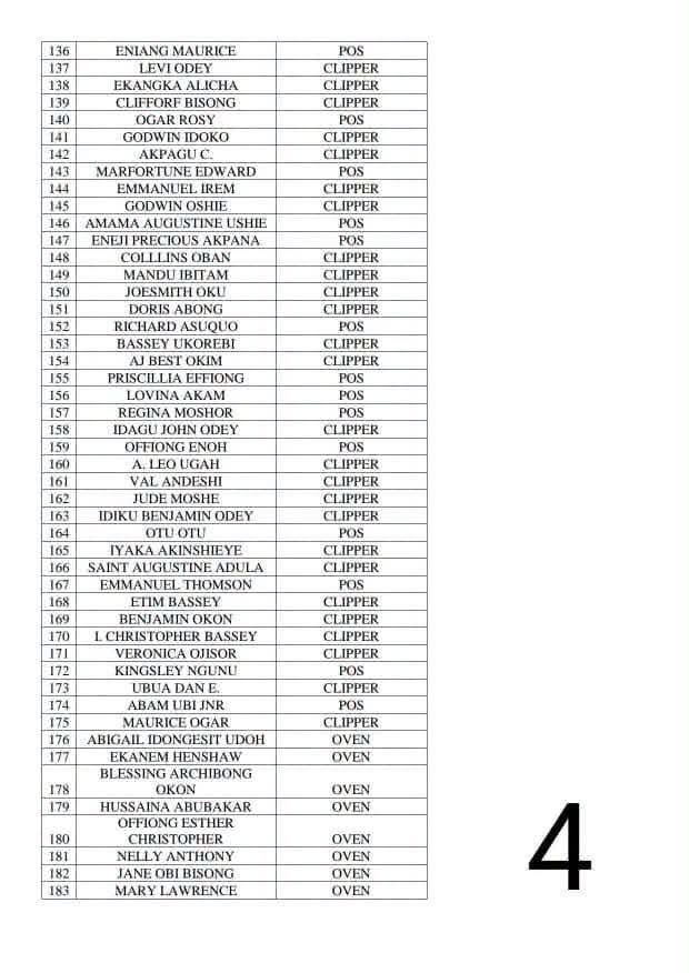 Cross River State Mass Youths Empowerment Programme List 4 List of 204 youths empowered by Governor Otu