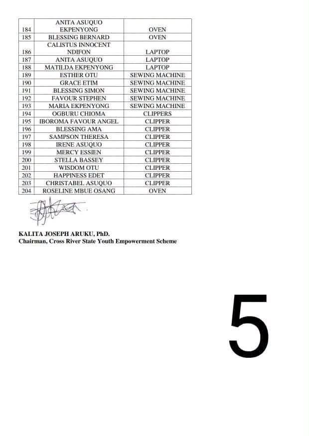 Cross River State Mass Youths Empowerment Programme List 6 List of 204 youths empowered by Governor Otu