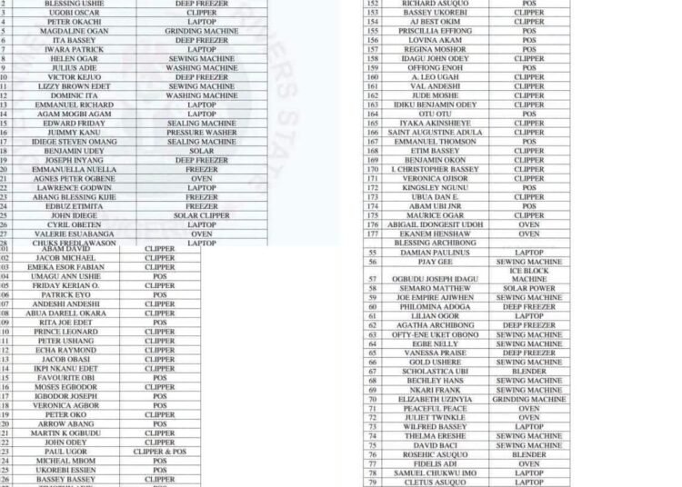 List of 204 youths empowered by Governor Otu