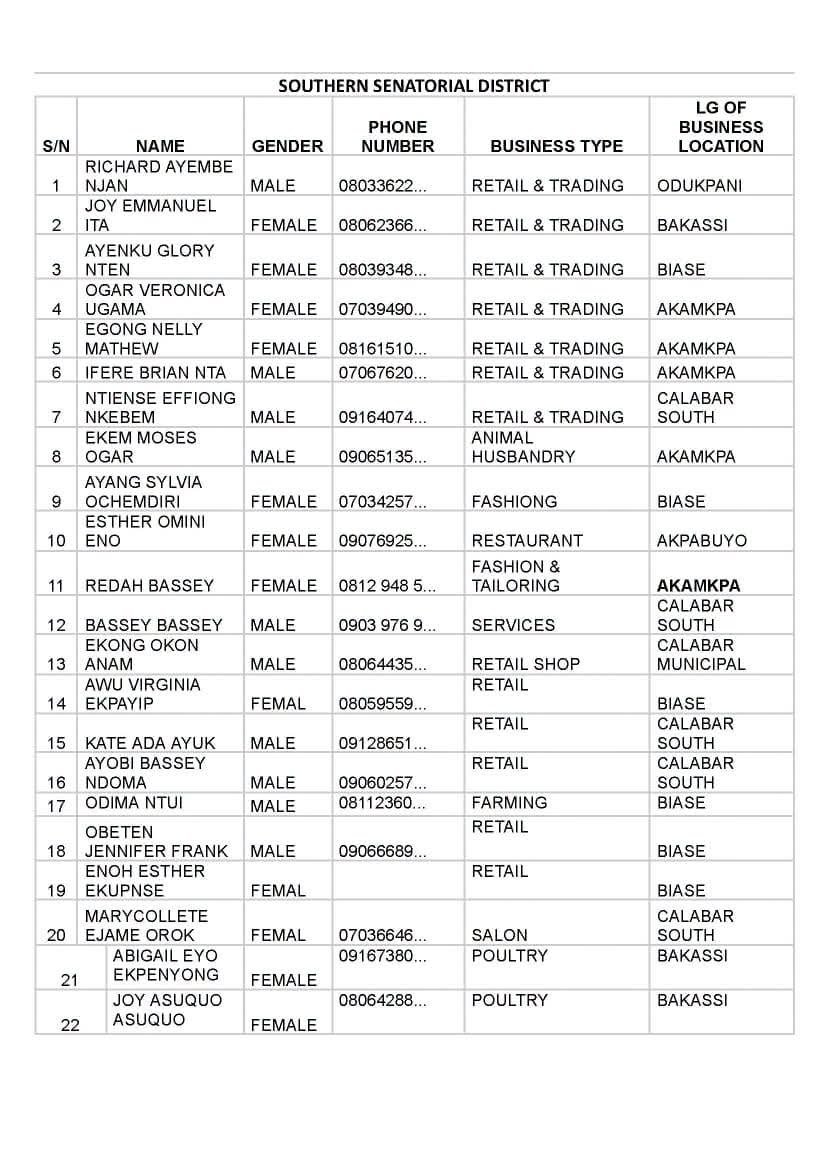 FB IMG 1790006850333 Full list of beneficiaries for Senator John Owan-Enoh MSME Support Programme Phase 4