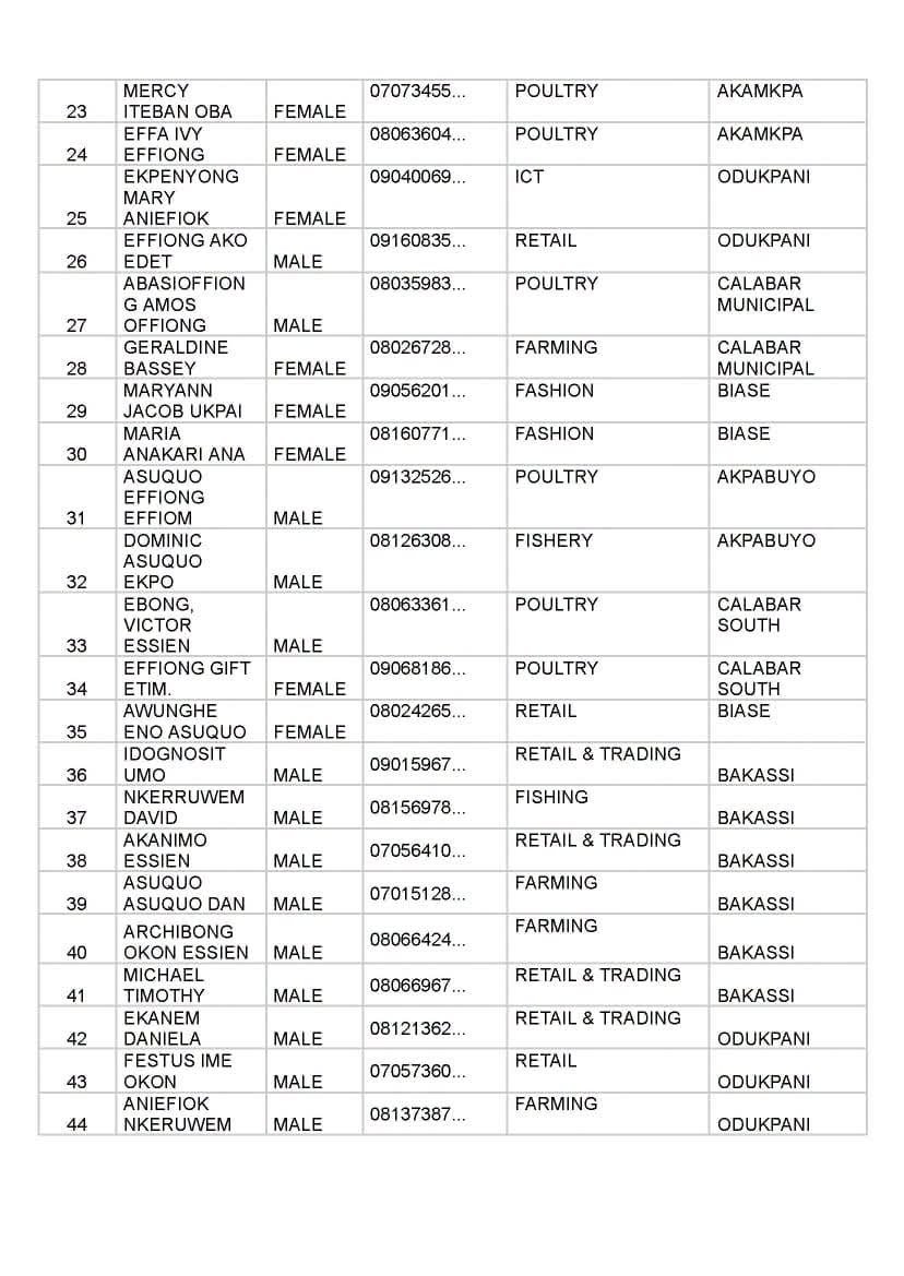 FB IMG 1790006856152 Full list of beneficiaries for Senator John Owan-Enoh MSME Support Programme Phase 4