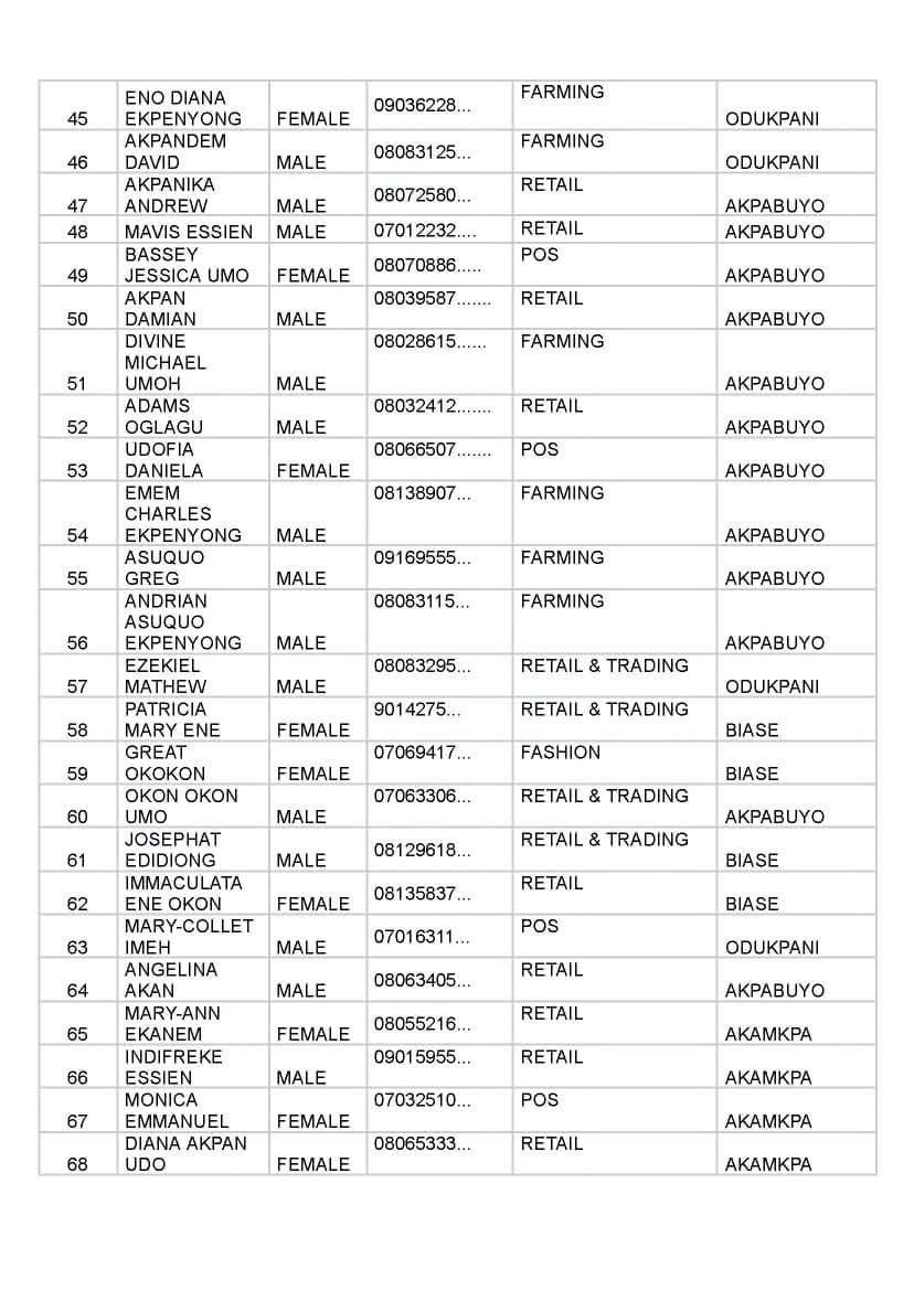 FB IMG 1790006858885 Full list of beneficiaries for Senator John Owan-Enoh MSME Support Programme Phase 4