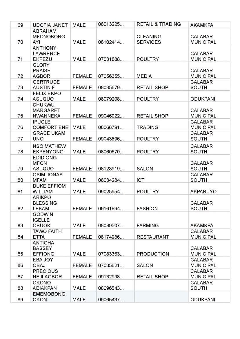 FB IMG 1790006861099 Full list of beneficiaries for Senator John Owan-Enoh MSME Support Programme Phase 4