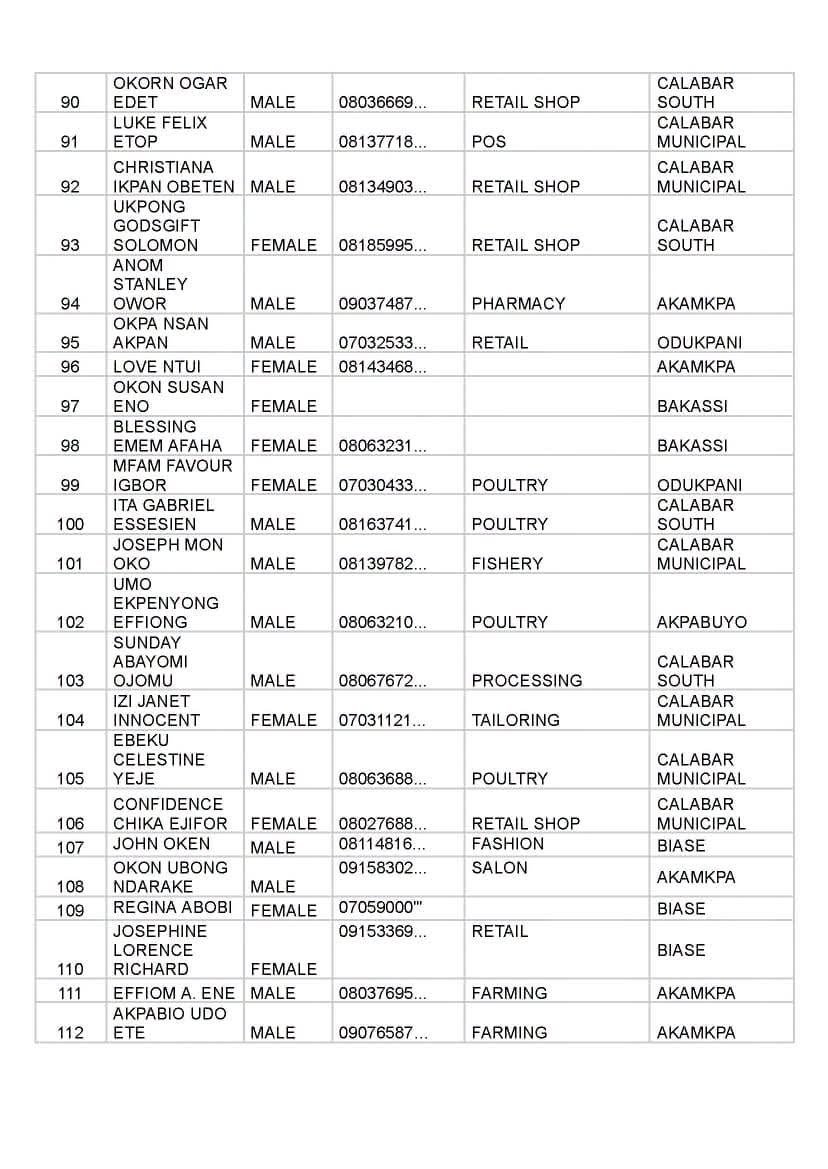 FB IMG 1790006863688 Full list of beneficiaries for Senator John Owan-Enoh MSME Support Programme Phase 4