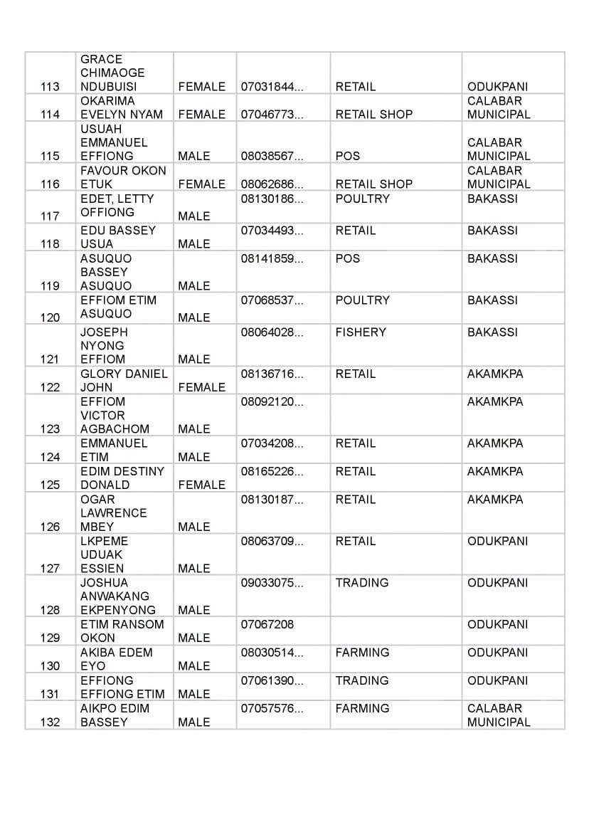 FB IMG 1790006866486 Full list of beneficiaries for Senator John Owan-Enoh MSME Support Programme Phase 4