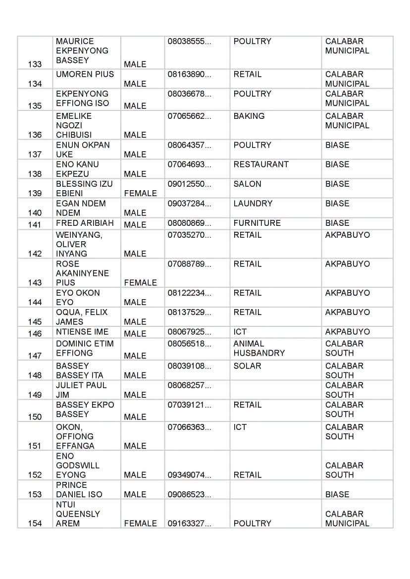 FB IMG 1790006868901 Full list of beneficiaries for Senator John Owan-Enoh MSME Support Programme Phase 4