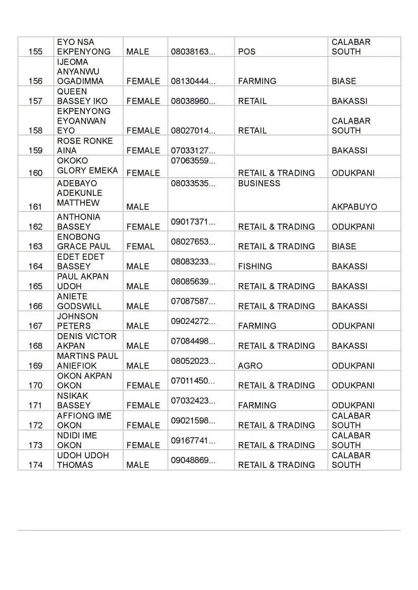 FB IMG 1790006871637 Full list of beneficiaries for Senator John Owan-Enoh MSME Support Programme Phase 4