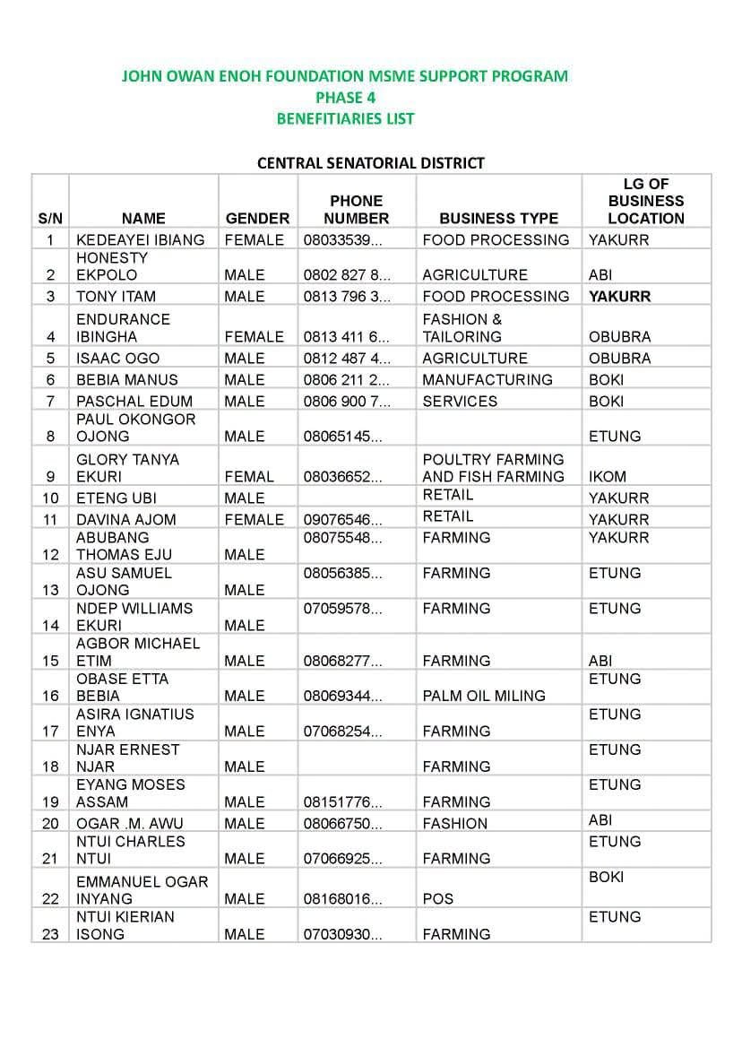 FB IMG 1790006884720 Full list of beneficiaries for Senator John Owan-Enoh MSME Support Programme Phase 4