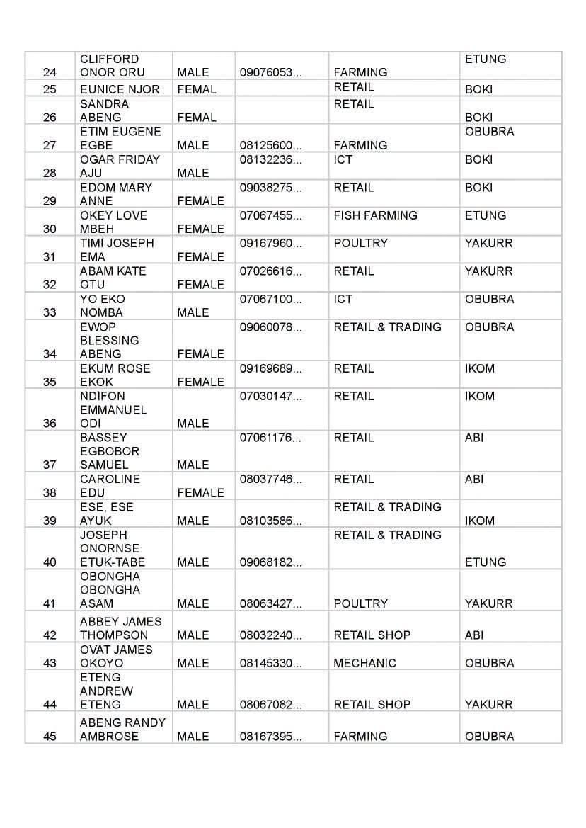 FB IMG 1790006887396 Full list of beneficiaries for Senator John Owan-Enoh MSME Support Programme Phase 4