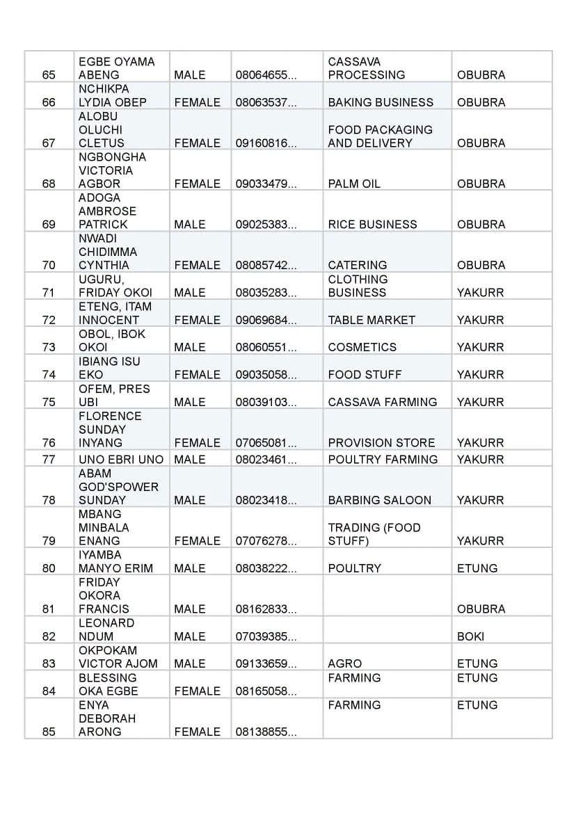 FB IMG 1790006889350 Full list of beneficiaries for Senator John Owan-Enoh MSME Support Programme Phase 4