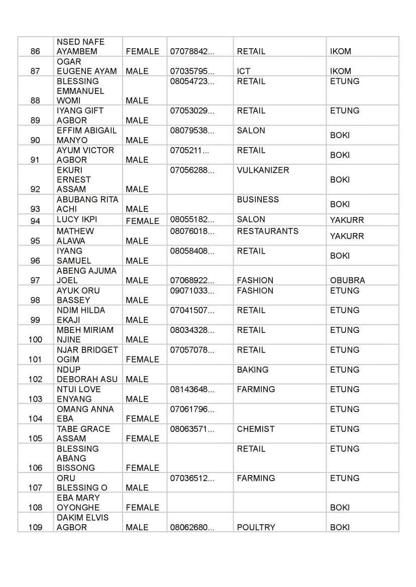 FB IMG 1790006891181 Full list of beneficiaries for Senator John Owan-Enoh MSME Support Programme Phase 4